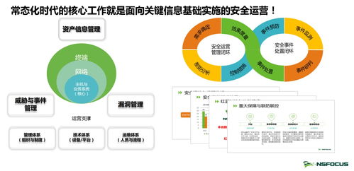 筑牢網絡安全防線 綠盟科技以技術開發(fā)踐行等級保護2.0制度