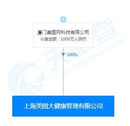 美圖回應成立大健康公司 保持關注并深耕網絡科技技術開發(fā)